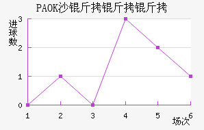 PAOKɳ��������������������