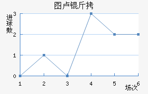 ͼ¬�Ƚ�������������