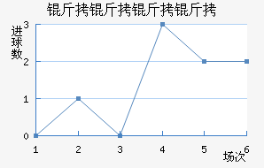 ����������������������