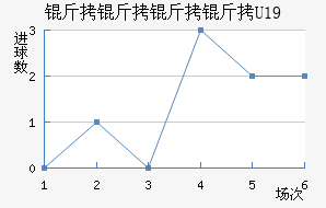 ������������ӽ�������������