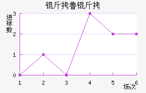 ��³�߽�������������