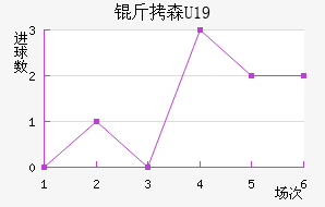 ��ɭU19��������������