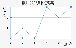 ���ж�Ī���ʽ�������������