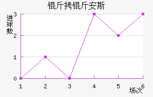 ���ﰲ˹��������������