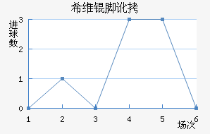 ϣά�Ŷ���������������