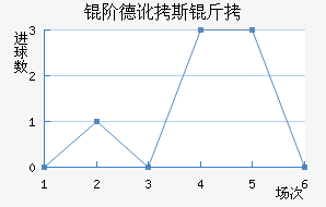 �׵¶�˹����������������