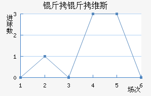 ����ά˹��������������