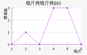 ������B93��������������