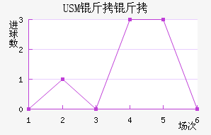 USM����������������������