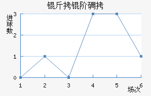 ���׵���������������