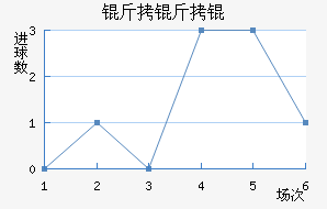 ����ֶ�����������������