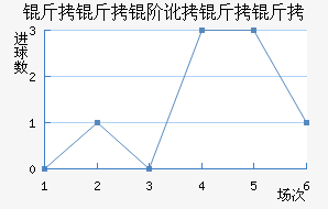 �����׶������߽�������������