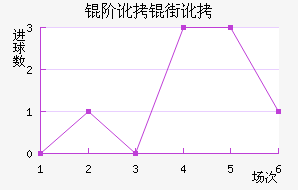 �׶��ֶ���������������