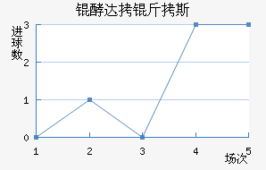 �ʹ��˹��������������