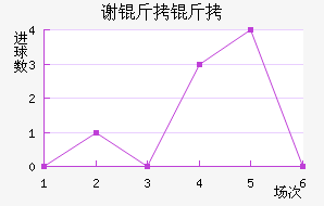 л�ƶ�������������������