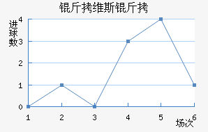 ��ά˹�ؽ�������������