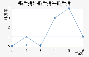 ��ά��ƽ����������������