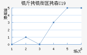 ���ֿ�ɭU19��������������