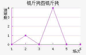 FC��ͼ������������������