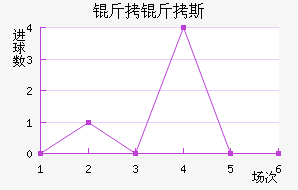 ����˹��������������