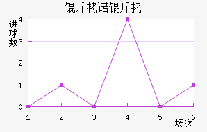 ��ŵ��96��������������