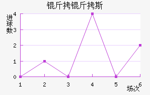 ����˹��������������