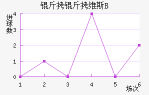 ����ά˹B�ӽ�������������