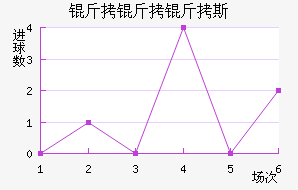 ������˹��������������