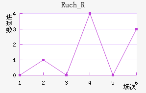 Ruch_R��������������