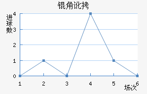 �Ƕӽ�������������