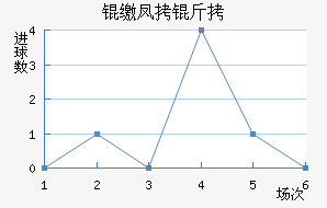 �ɷ����������������