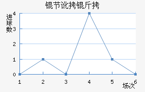 �ڶ�����������������