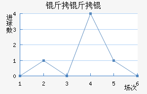 ������������������