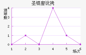 ʥ�Ѷ��϶ణ��ŵ��������������