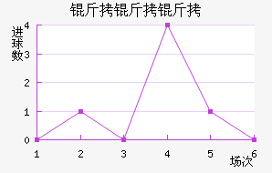 �����ؽ�������������