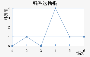 �д����������������