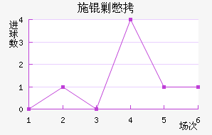 ʩ�˱���������������