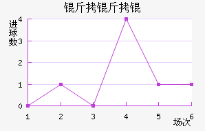 �������������������