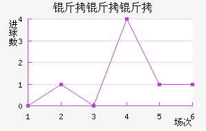 ��������������������