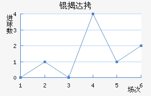 �Ҵ��������������