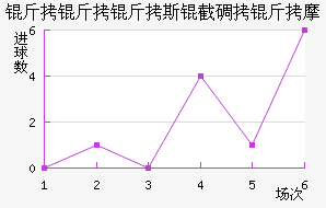 ������˹�ص���Ħ��������������