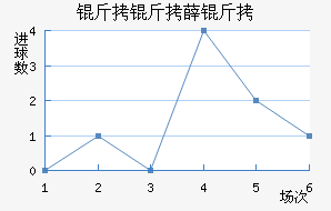 ����Ѧ���������������