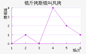 ��˹�з��������������