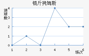 ��ķ˹���ؽ�������������