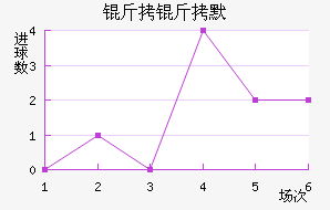 ����Ĭ��������������