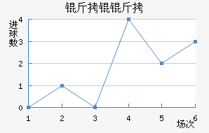 ���A����������������