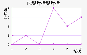 FC������������������