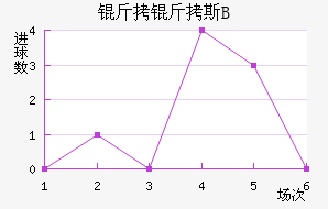 �ʼұ���˹B�ӽ�������������