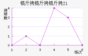 ������U21��������������