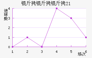 ��������(U21)��������������